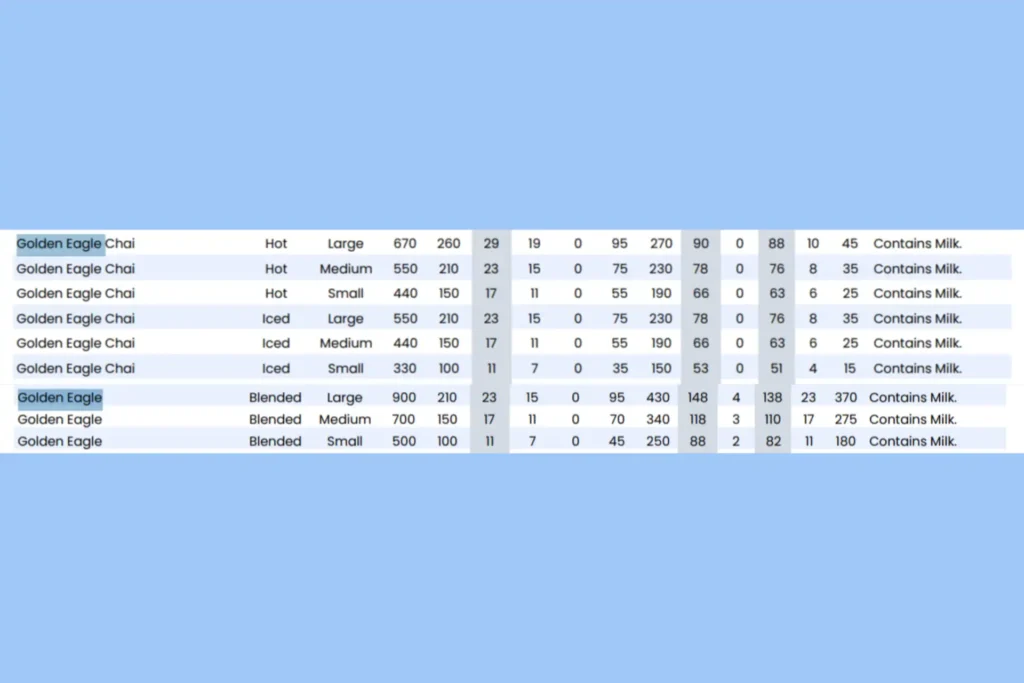 Dutch Bros Golden Eagle Nutrition Guide (2)