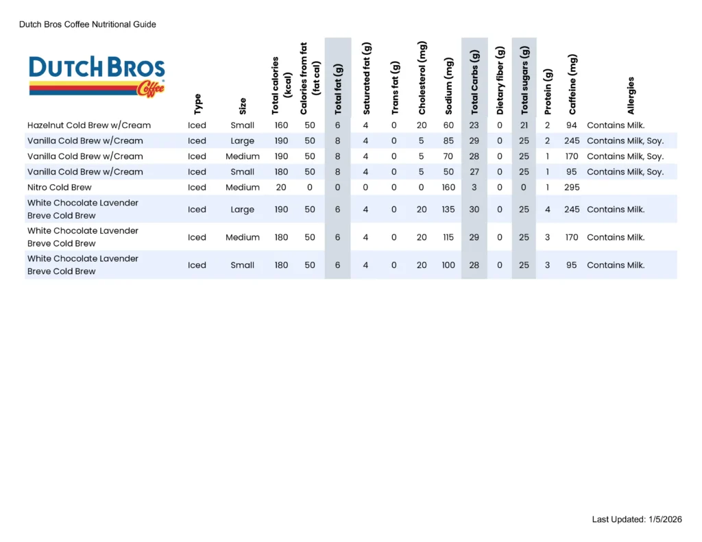 Dutch Bros Coffee Classics Nutrition Guide