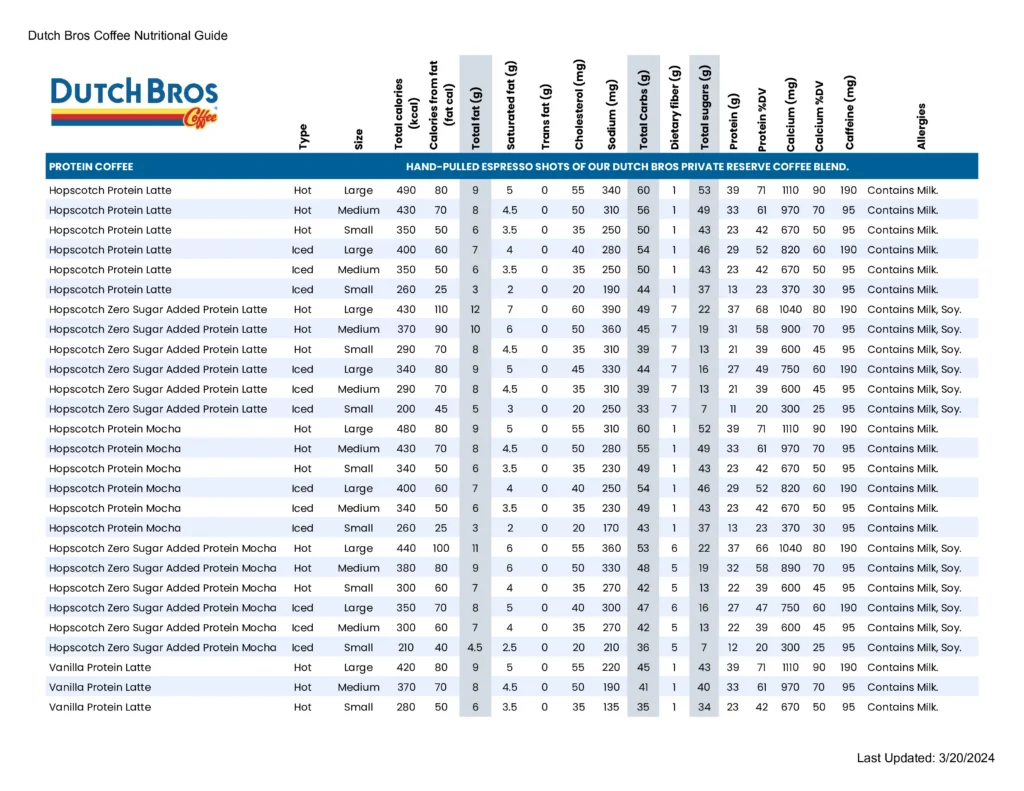 dutch Bros Protein Coffee Nutrition Guide