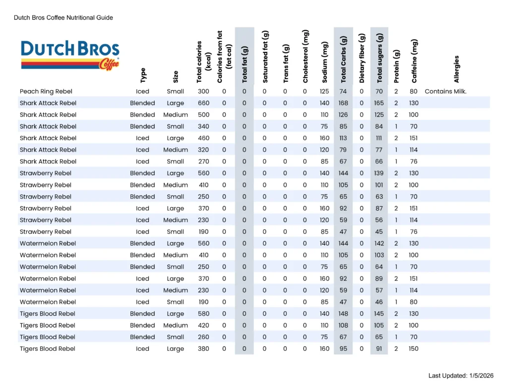 dutch Bros Rebel Energy Drinks Nutrition Guide