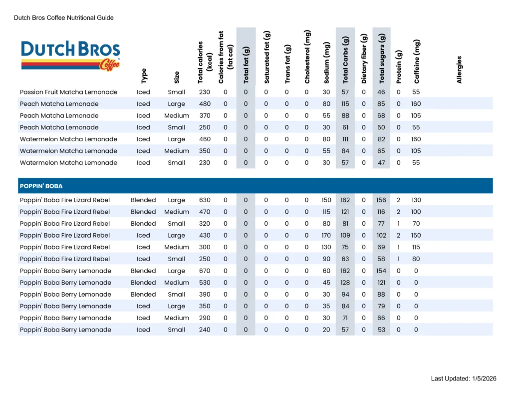Dutch Bros matcha Latte nutrition Gruide