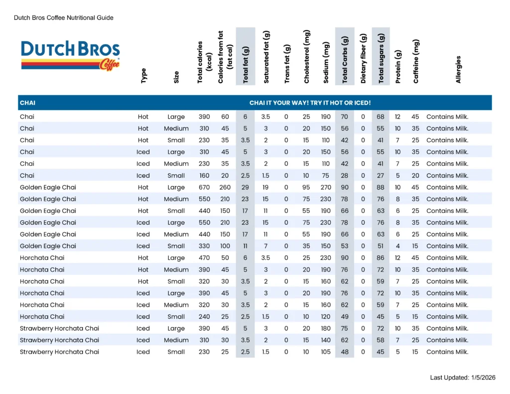 Dutch Bros Chai Nutrition Guide