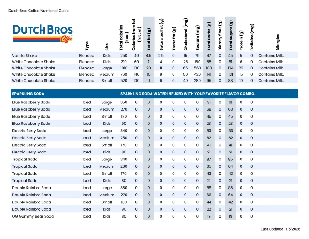 Dutch Bros Sparkling Soda nutritional-guide-27