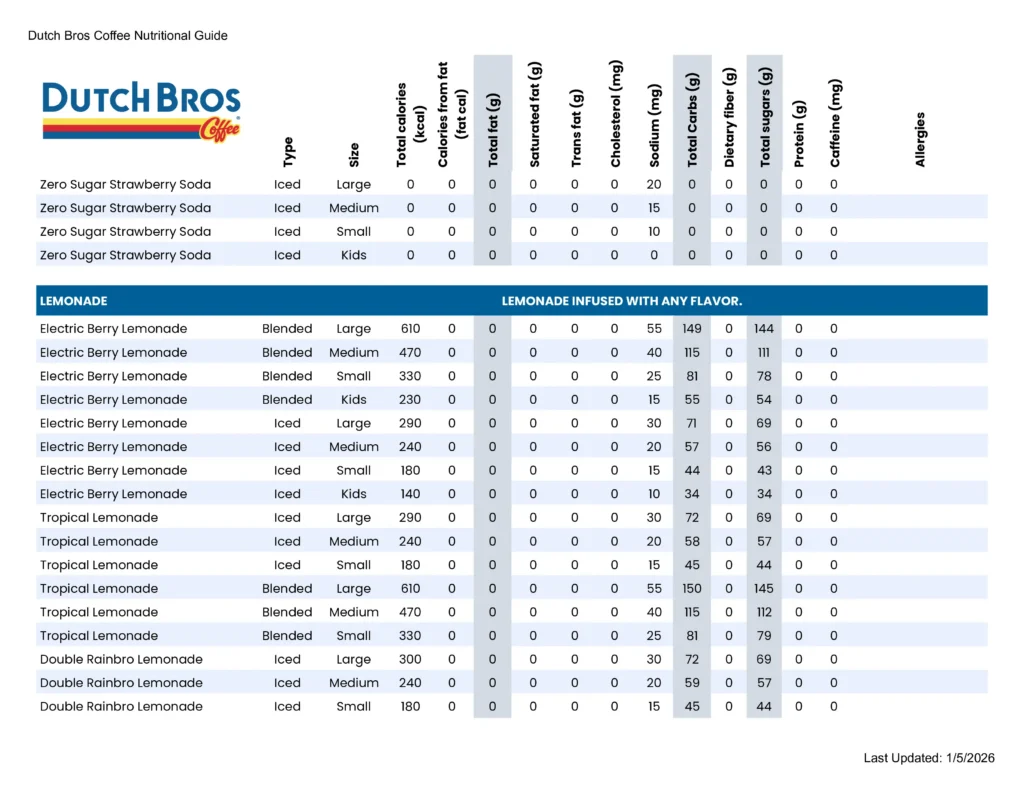 Dutch Bros Lemonde Nutrition Guide