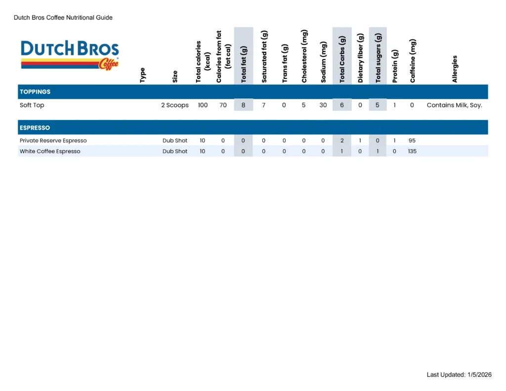 Dutch Bros Toppings and Espresso Nutrition Guide
