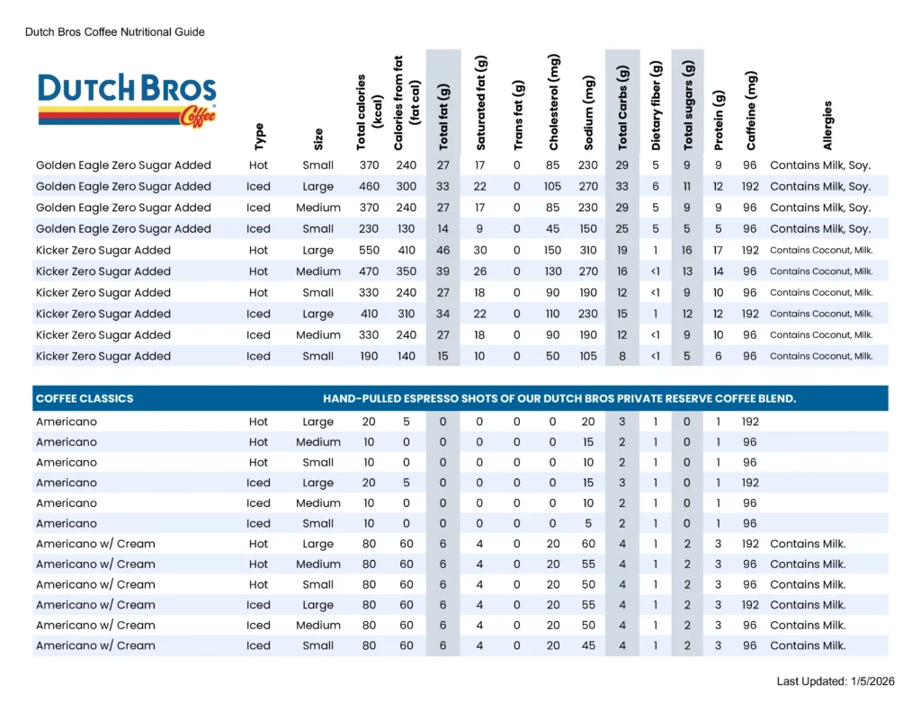Dutch Bros favs nutrition guide